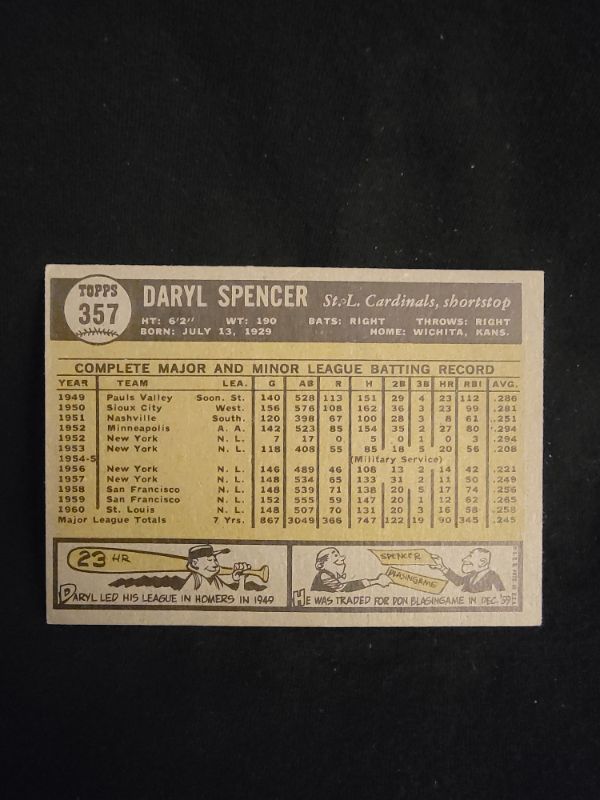 Photo 2 of 1961 DARYL SPENCER TOPPS CARD