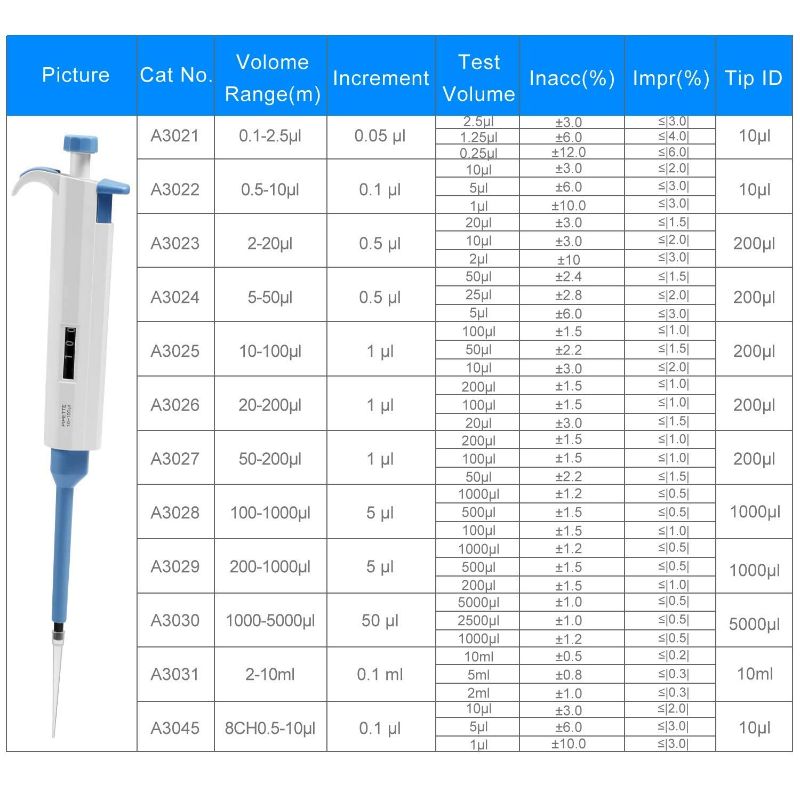 Photo 3 of Adjustable Pipettor Pipette Micropipette High-Accurate MicroPipette Variable Volume Pipette 100ul-1000ul