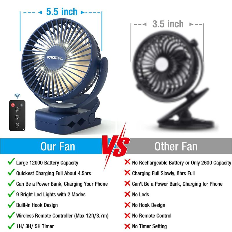 Photo 2 of Portable Clip on Fan 65 Working Hours, Camping Fan with LED Lights & Hook, 12000 Capacity Battery Operated Fan with Clamp, USB Rechargeable Fan for Desk, Tent, Treadmill, Stroller, Golf Cart, Home