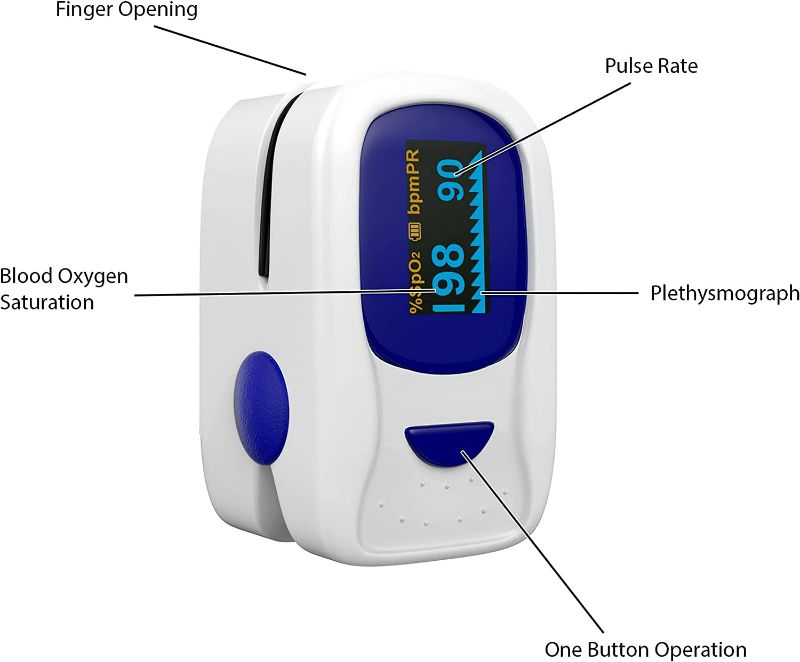 Photo 3 of Finger Pulse Oximeter and Heart Rate Monitor- Portable Blood Oxygen Level and Heart Rate Fingertip Sensor with Carrying Case and Lanyard by Bluestone
