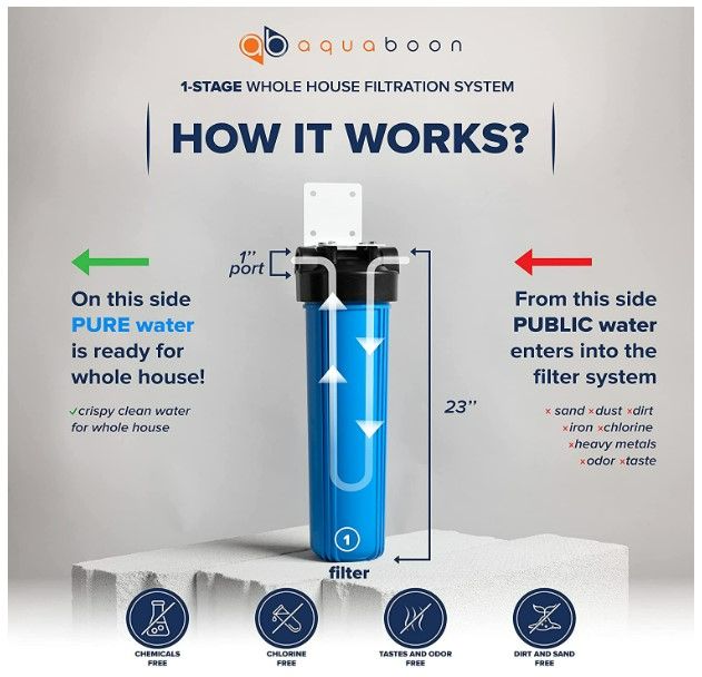 Photo 2 of Aquaboon 20" x 4.5" Whole House Well Water Filter System with Pressure Release (1" Port) | Certified | Compatible with Pentek 150233, 150235, Geekpure BB- 20B