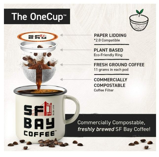 Photo 2 of San Francisco Bay Coffee OneCUP Fog Chaser 120 Ct Medium Dark Roast Compostable Coffee Pods, K Cup Compatible including Keurig 2.0
