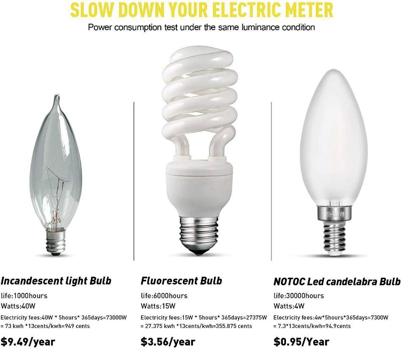 Photo 1 of carryBC Dimmable LED Candelabra Bulb Soft White , 2700k 40W Equivalent E12 Base LED Candle Bulbs, C35 Frosted Glass Torpedo Shape Bullet Top, 360 Degrees Beam Angle, Pack of 6 …
