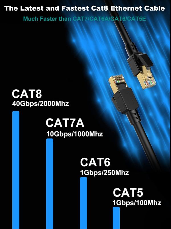 Photo 4 of Cat 8 Ethernet Cable 50 ft Shielded, Indoor&Outdoor, Heavy Duty High Speed Direct Burial 26AWG Cat8 Network Wire, 40Gbps 2000Mhz SFTP Patch Cord, In Wall&Weatherproof RJ45 Cable for Router/Modem/Xbox
