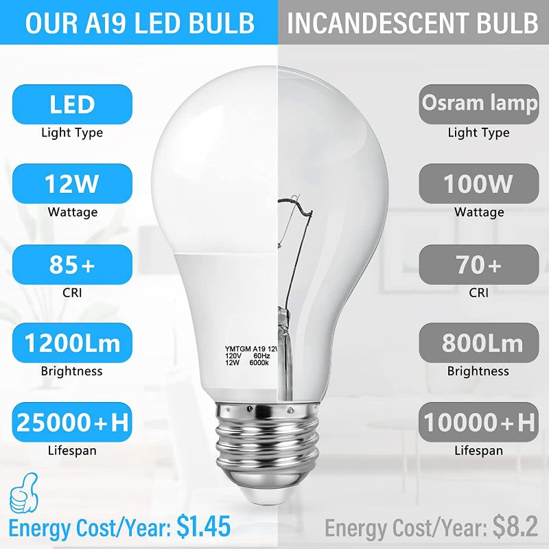 Photo 2 of Dusk to Dawn Light Sensor Bulbs, A19 12W(100 Watt Equivalent) LED Auto On Off Light Bulbs, 1200 Lumens, E26 Base, Daylight White 6000K Smart Sensor Lights Outdoor Indoor for Porch Garage Yard, 4-Pack