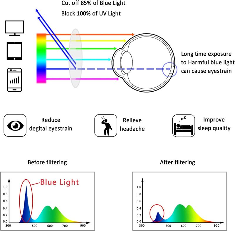 Photo 3 of LifeArt 4 Pairs Reading Glasses, Blue Light Blocking Computer Reading Glasses for Women Men, Fashion Rectangle Eyewear Frame
