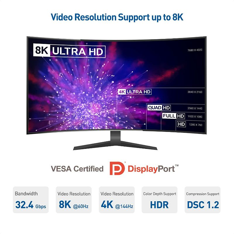 Photo 3 of Cable Matters [VESA Certified] 6 ft DisplayPort Cable 1.4, Support 8K 60Hz, 4K 144Hz (DisplayPort 1.4 Cable) with FreeSync, G-SYNC and HDR for Gaming Monitor, PC, RTX 3080/3090, RX 6800/6900 and More