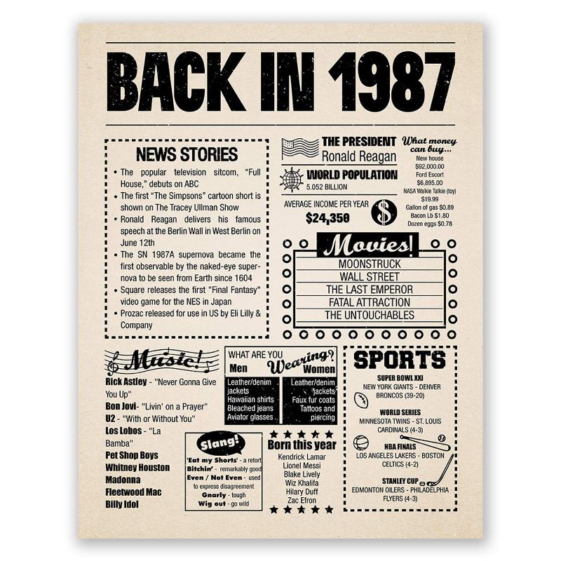 Photo 1 of 8x10 1987 Birthday Gift // Back in 1987 Newspaper Poster // 35th Birthday Gift // 35th Party Decoration // 35th Birthday Sign // Born in 1987 Print (8x10, Newspaper, 1987)  -- FACTORY SEALED --         