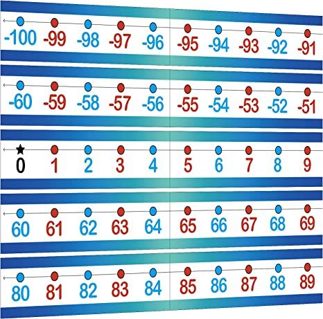 Photo 1 of Blue Border for Number Line Bulletin Board, 100 to 100 Classroom Decor Set for Classroom Wall/Bulletin Board/Math Classroom