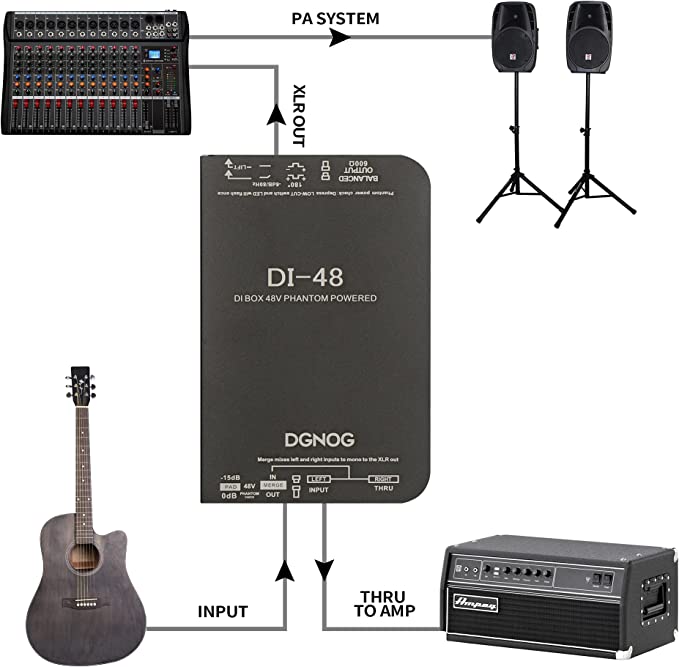 Photo 1 of DGNOG DI48 Active 48V Phantom Powered Direct Box,Merge Function To Mix 2 Signals To Mono Stereo input Di Box,-15dB Pad 180° Polarity Reverse For Guitar musical instrument Recording Signal Direct Boxes