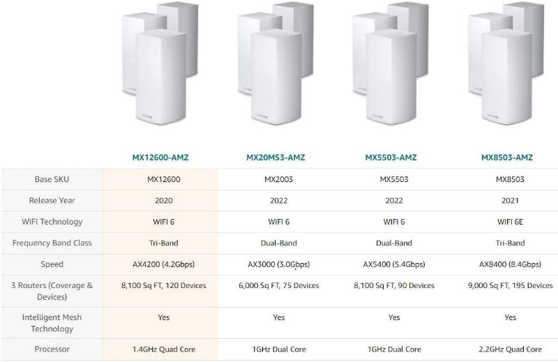 Photo 4 of Linksys MX12600 Velop Intelligent Mesh WiFi 6 System: AX4200, Tri-Band Wireless 