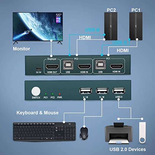 Photo 3 of PWAY HDMI KVM Switch 2 Port, Ultra HD 4K@60Hz, USB 2.0 Hub, Switch Between 2 Computers, Support Hotkey Switch and Wireless Keyboard and Mouse Supported