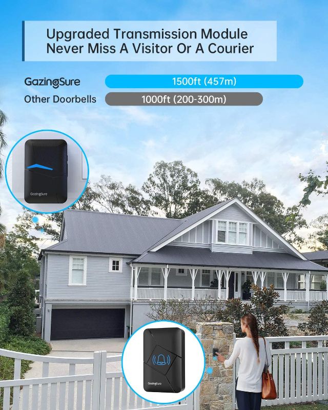 Photo 2 of Wireless Doorbell, GazingSure 1500ft Range Weatherproof Doorbell Chime, Door Bell Ringer Wireless, Battery Powered Plug-in Doorbell for Home/Apartment/Classroom, Transmitter & Receiver - Black
