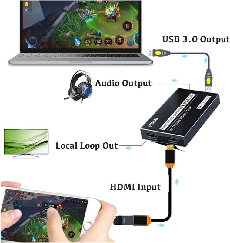 Photo 2 of DDIDA 4K HD Video Capture Card with HDMI Loop Out , No Lag Passthrough,1080P60HZ Game Live Streaming Device for PS5/4/3,Xbox Series X/S, Xbox One, Nintendo Switch, USB 3.0.