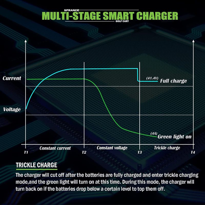 Photo 3 of 36 Volt Golf Cart Charger for EZGO,with Trickle Charge,Smart Portable Charger,5-8 Hours Full Charge,18 Amp Golf Cart Battery Charger