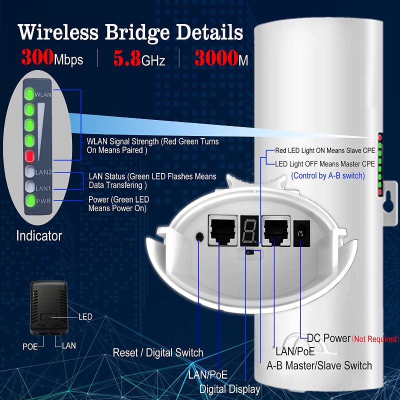Photo 4 of Wireless Bridge,5.8G Outdoor Point to Point Access PTMP WiFi PTP Network 300Mbps CPE 3KM Transmission Distance 12DBi High-Gain Antenna 24V PoE Power Supply 2 Pack