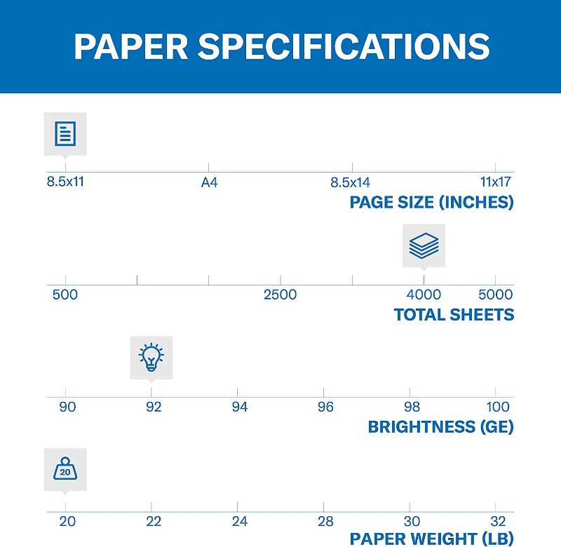 Photo 1 of Hammermill Printer Paper, 20 Lb Copy Paper, 8.5 x 11 - 8 Ream (4,000 Sheets) - 92 Bright, Made in the USA
