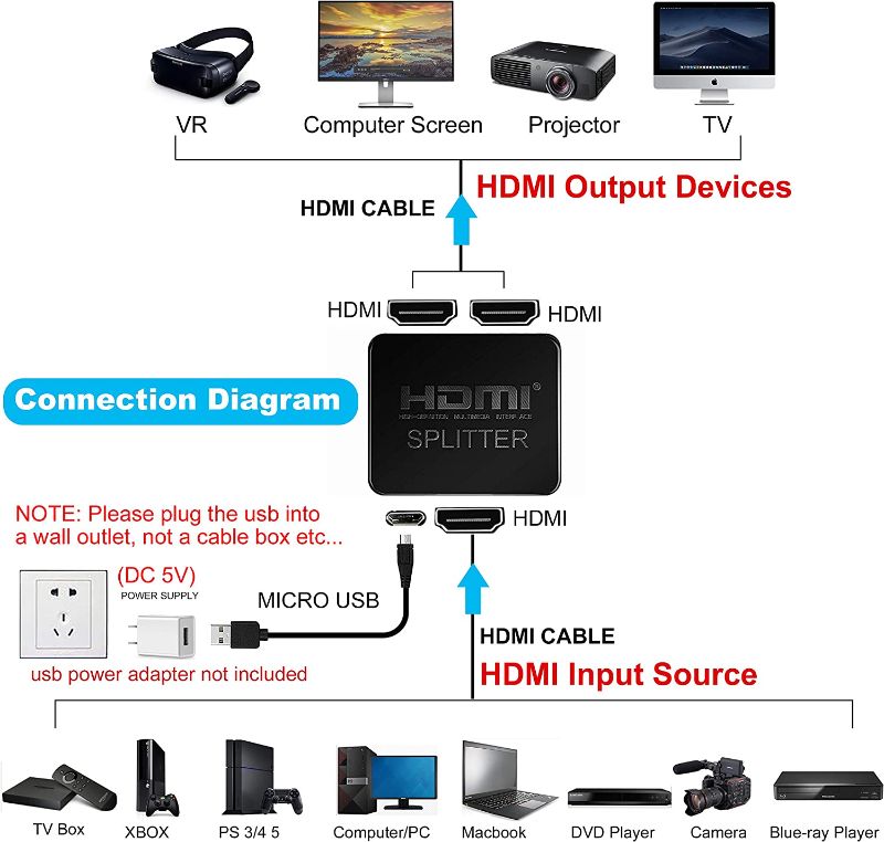 Photo 1 of avedio links HDMI Splitter 1 in 2 Out, 4K HDMI Splitter for Dual Monitors Duplicate/Mirror Only, 1x2 HDMI Splitter 1 to 2 Amplifier for Full HD 1080P 3D with HDMI Cable (1 Source onto 2 Displays)
