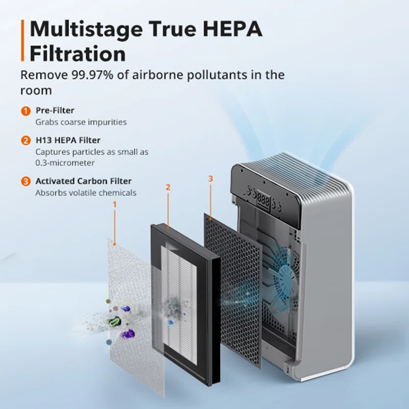 Photo 1 of HEPA Home Air Purifier for Rooms, Auto Purification Mode
