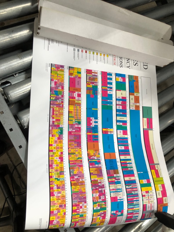 Photo 2 of ?2016 US Radio Spectrum Frequency Allocations Chart Ham Radio Poster (16"x25")