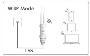 Photo 1 of WAVLINK Outdoor WiFi Range Extender AC600 High Power Weatherproof Outdoor WiFi Extender 