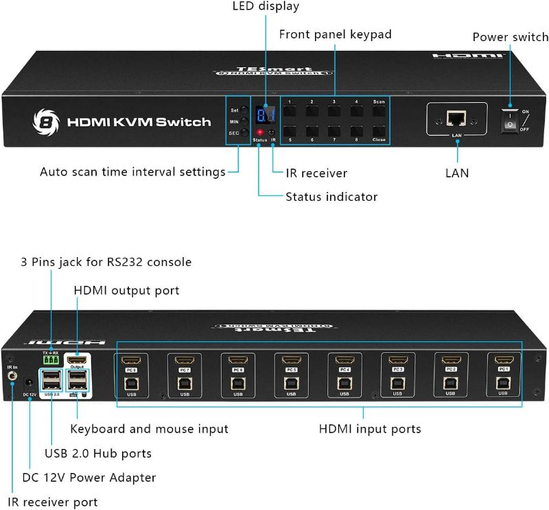 Photo 1 of TESmart 8 Port HDMI KVM Switch 4K @ 30Hz with Standard USB 2.0, IR Remote Control | RS232 | LAN Port | Auto-Scan, etc with Rack Mount 4 Pcs 5ft/1.5m KVM Cable
