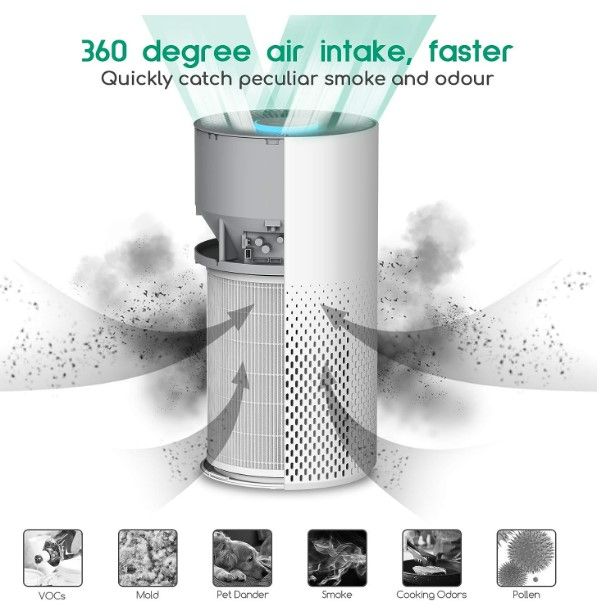 Photo 3 of Air Purifier And Humidifier Combo For Home, 22Db| 7 Colors Night Hepa Air Purifiers 2 In 1 With Remote Control, Hepa Filter Air Cleaner Removing 99.99% Smokers Odor And Pollen For Bedroom White
