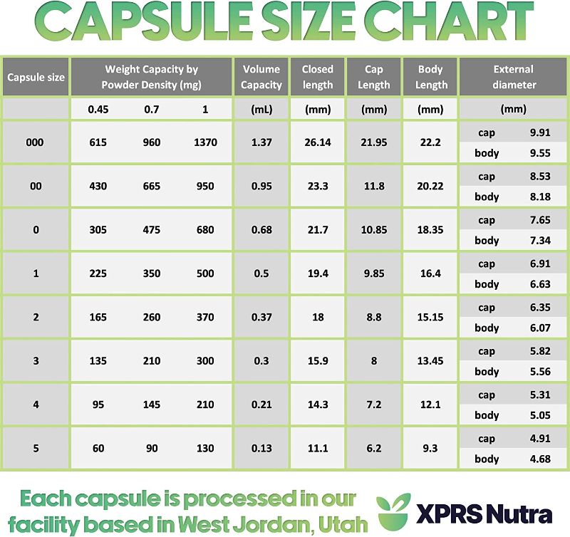 Photo 3 of XPRS Nutra Size 0 Empty Capsules - 5000 Count Clear Empty Vegan Capsules - Vegetarian Empty Pill Capsules - DIY Vegetable Capsule Filling - Veggie Pill Capsules Empty Caps