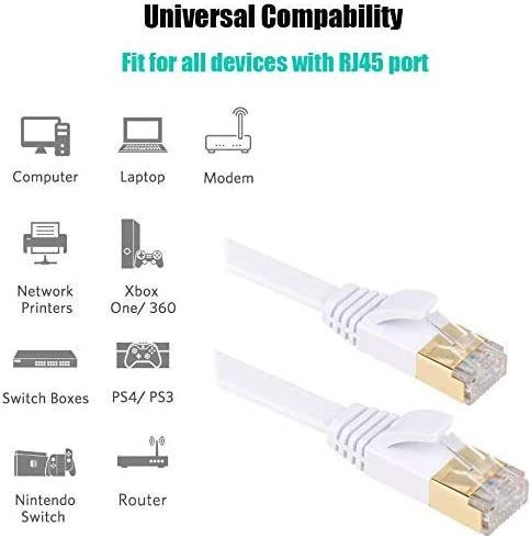 Photo 2 of Cat7 Ethernet Cable 40 ft,cat 7 Patch Cable Flat RJ45 High Speed 10 Gigabit LAN Internet Network Cable for Xbox,PS4,Modem,Router,Switch,PC,TV Box