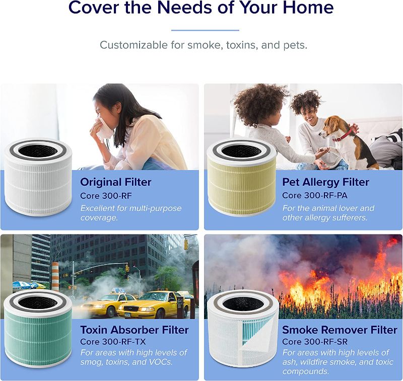 Photo 3 of LEVOIT Air Purifier for Home Allergies Pets Hair in Bedroom, H13 True HEPA Filter, 24db Filtration System Cleaner Odor Eliminators, Ozone Free, Remove 99.97% Dust Smoke Mold Pollen, Core 300, Black