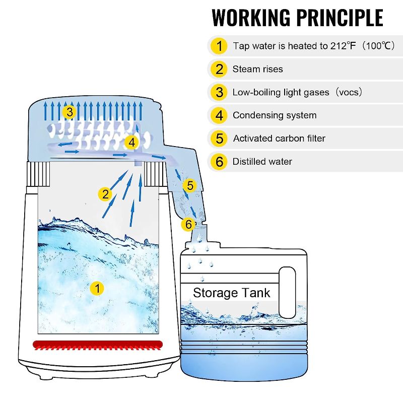 Photo 1 of Pure Water Distiller 750W, Purifier Filter Fully Upgraded with Handle 1.1 Gal /4L, BPA Free Container, Perfect for Home Use, White