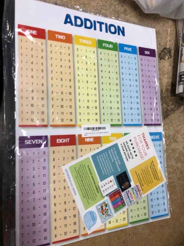 Photo 2 of 11 Math Posters for Elementary School (Classroom Posters Elementary) Each Math Poster Simplifies Math for Kids- Times Table Chart, Division Chart, Numbers Poster, Place Value &More 13x18(NON LAMINATED