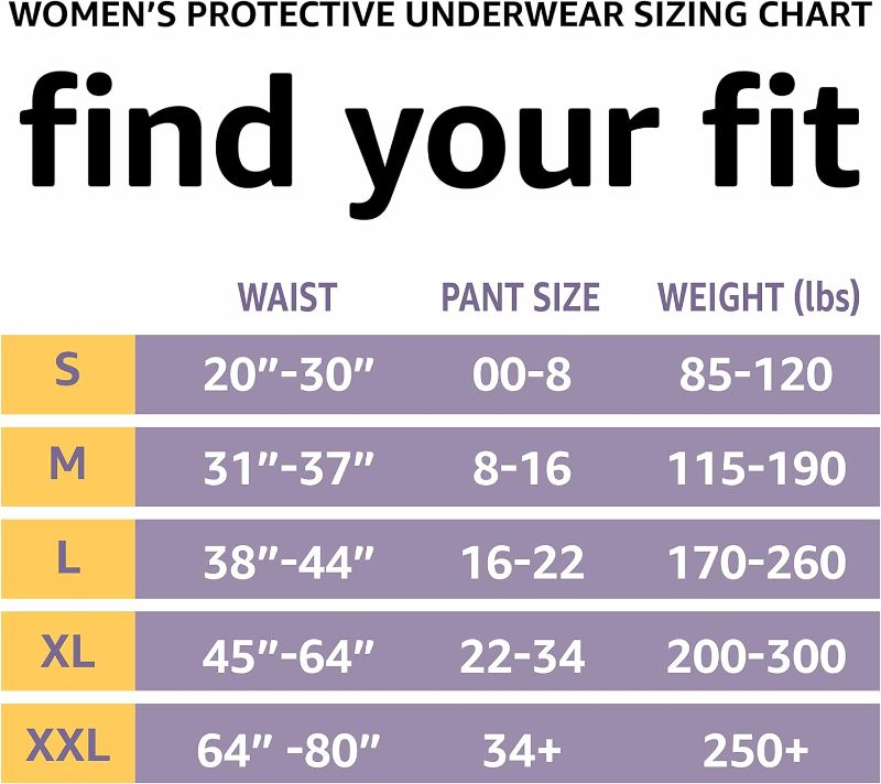 Photo 3 of Amazon Basics Incontinence & Postpartum Underwear for Women, Maximum Absorbency, Extra Large, 16 Count