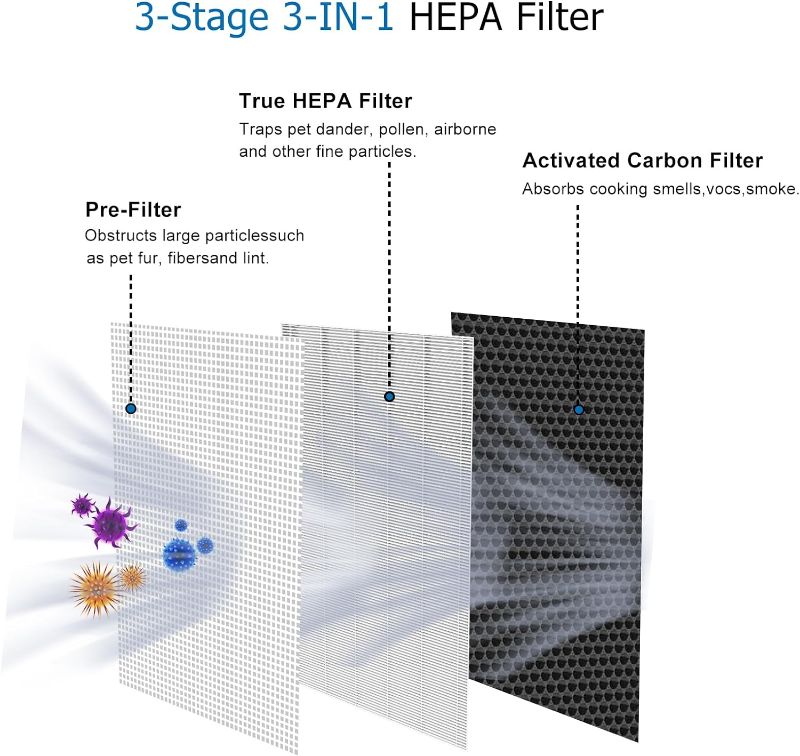 Photo 2 of ANGELOYANG 2 Pack 112 Replacement Filter compatible with 112 Replacement Filter Air Purifier V2.0, 3-IN-1 Filter Made of Pre-Filter, True HEPA Filter and Activated Carbon