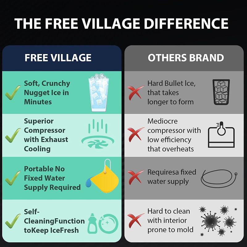 Photo 1 of Nugget Ice Maker Countertop, FREE VILLAGE 44Lbs/24H Portable Ice Maker for Soft & Chewable Nugget Pellet Ice, Self-Cleaning & Quiet, Ice Machine with Ice Scoop & Basket for Home Office Bar Party-Black