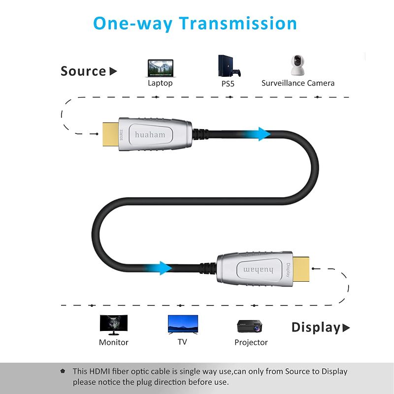 Photo 1 of 8K Fiber Optic HDMI Cable 30m/98.4FT, Fiber HDMI 2.1 Cable Support 8K@60Hz,48Gbps, Dynamic HDR 10,Compatible with Apple TV, Switch, Projector