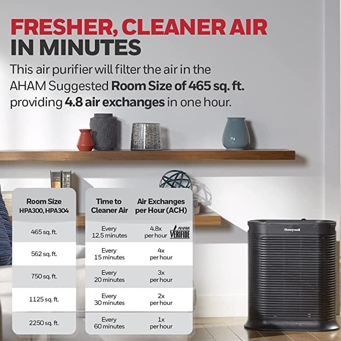 Photo 3 of Honeywell HPA300 HEPA Air Purifier for Extra Large Rooms - Microscopic Airborne Allergen+ Dust Reducer, Cleans Up To 2250 Sq Ft in 1 Hour - Wildfire/Smoke, Pollen, Pet Dander – Black
