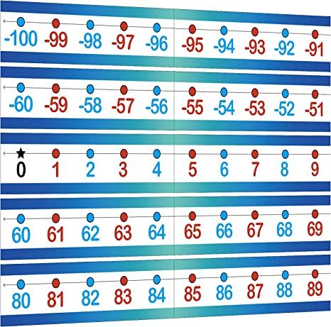 Photo 1 of Blue Number Line Bulletin Board Border, -100 to 100 Classroom Decoration Set for Classroom Wall/Bulletin Board/Math Classes
