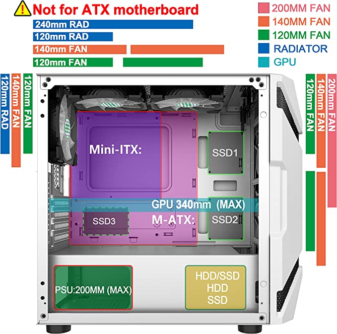 Photo 4 of MUSETEX Mesh MATX (Micro-ATX) Mid Tower Case with 5 PCS × ARGB Fans Pre-Installed and 2 PCS × USB 3.0 Ports, Magnetic Design Opening Tempered Glass Panel Gaming PC Case (White, MK7-WN5)