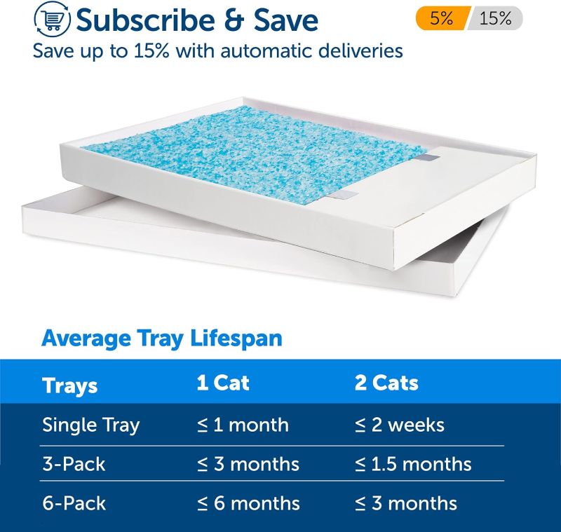 Photo 1 of  ONLY ONE PetSafe ScoopFree Crystal Litter Tray Refills – Premium Blue CrystalsLitter –...
