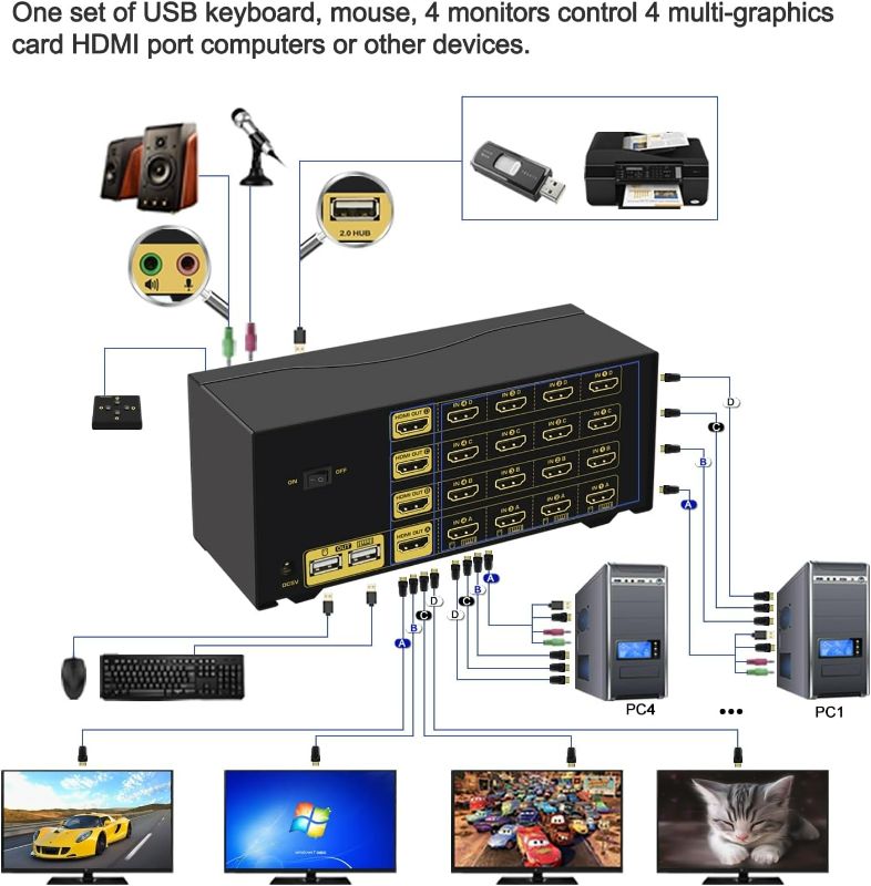 Photo 5 of CKLau 4Kx2K@60Hz 4 Port Quad Monitor KVM HDMI Switch 