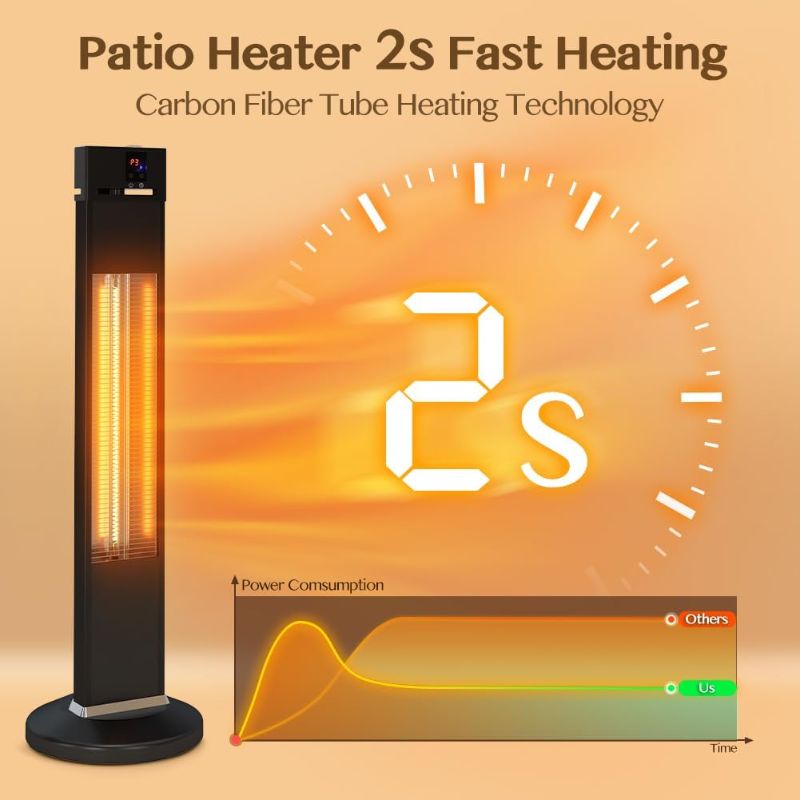 Photo 4 of (READ FULL POST) thermomate Electric Outdoor Patio Heater, 1500W Outdoor/Indoor Infrared Heater with Remote