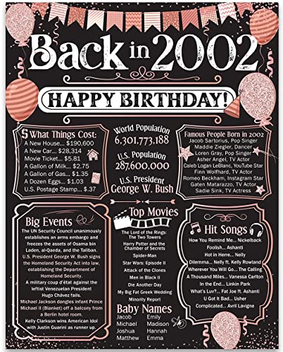 Photo 1 of 21st Birthday Party Decorations for 21st Birthday (Twenty-one) - Remembering The Year 2002 - Party Supplies - Gifts for Men and Women Turning 21 - Back In 2002 Birthday Card 11x14 Unframed Print
