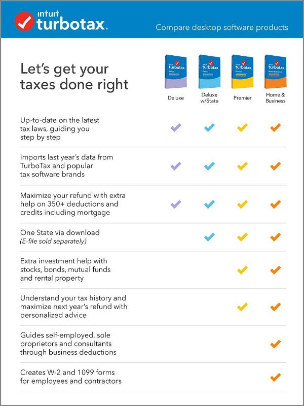 Photo 2 of [Old Version] TurboTax Premier 2020 Desktop Tax Software, Federal and State Returns + Federal E-file [Amazon Exclusive] [MAC Download]

