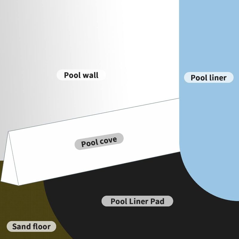 Photo 3 of (READ FULL POST) 18Foot Eco-Friendly Round Pool Liner Pad - Prevent Punctures and Extend The Life of Your above Ground Swimming Pool or Hot Tub Liner