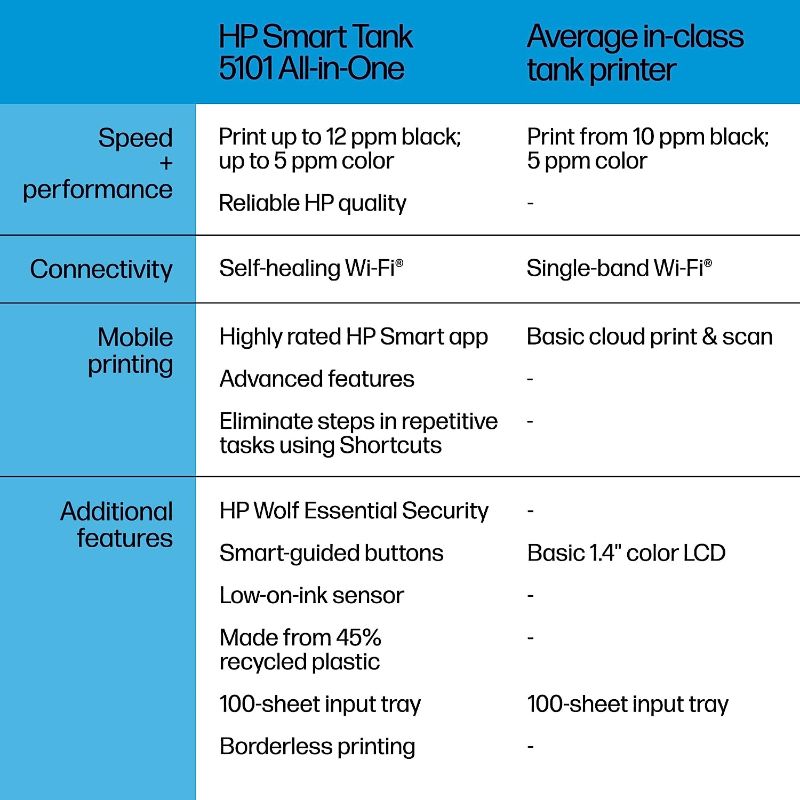 Photo 10 of Smart Tank 5101 Wireless All-In-One Supertank Inkjet Printer with up to 2 Years of Ink Included