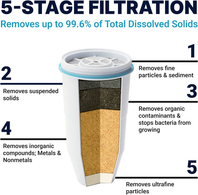 Photo 1 of ZeroWater Official Replacement Filter - 5-Stage Filter Replacement 0 TDS for Improved Tap Water Taste - System NSF Certified to Reduce Lead, Chromium, and PFOA/PFOS