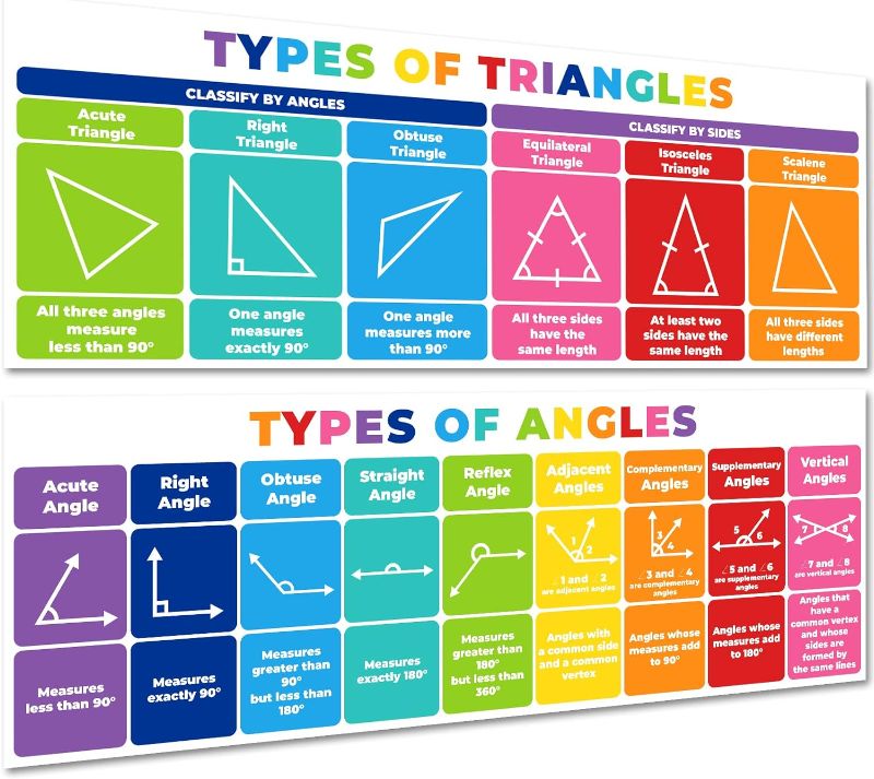 Photo 1 of 
Math Posters Triangles Angles Classroom Decorations Chart for Teachers, Mathematics Education Posters Decorations for Primary Middle High School Classroom...
