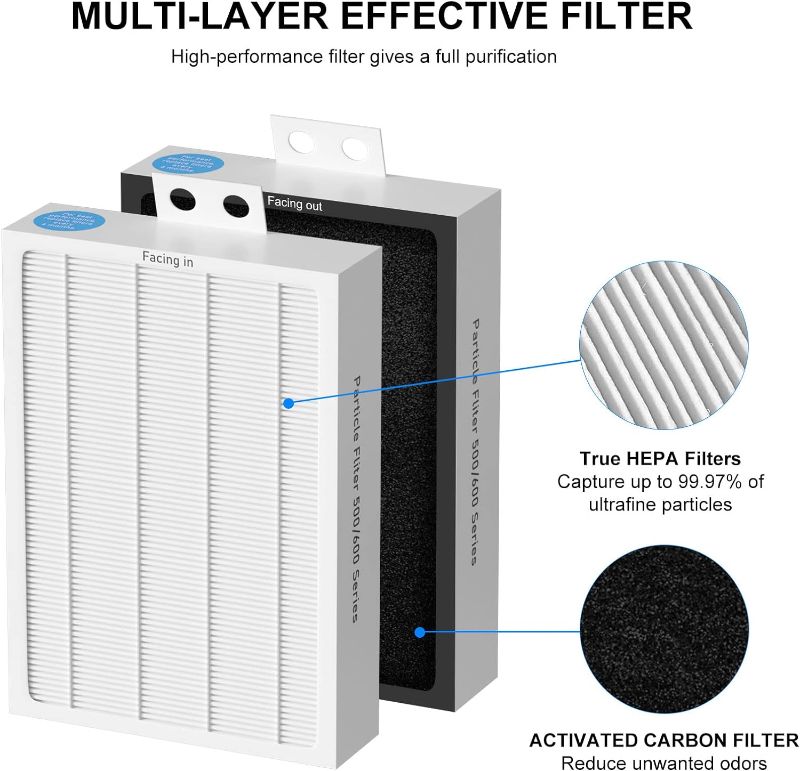 Photo 1 of 2-Pack 500/600 Series HEPA Filter Replacement Compatible with Blueair 500/600 Series Air Cleaner Purifiers 501 503 505 510 550E 555EB 601 603 605 650E Particle Filter Particle-Pack of 2