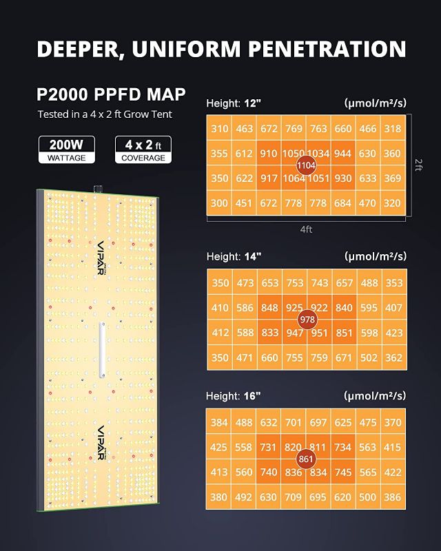 Photo 3 of 2023 Upgraded VIPARSPECTRA P2000 Led Grow Lights for Indoor Plants Full Spectrum, Dimming Daisy Chain Grow Lamp for Veg Bloom in 4x2/3x3 Grow Tents Greenhouses 